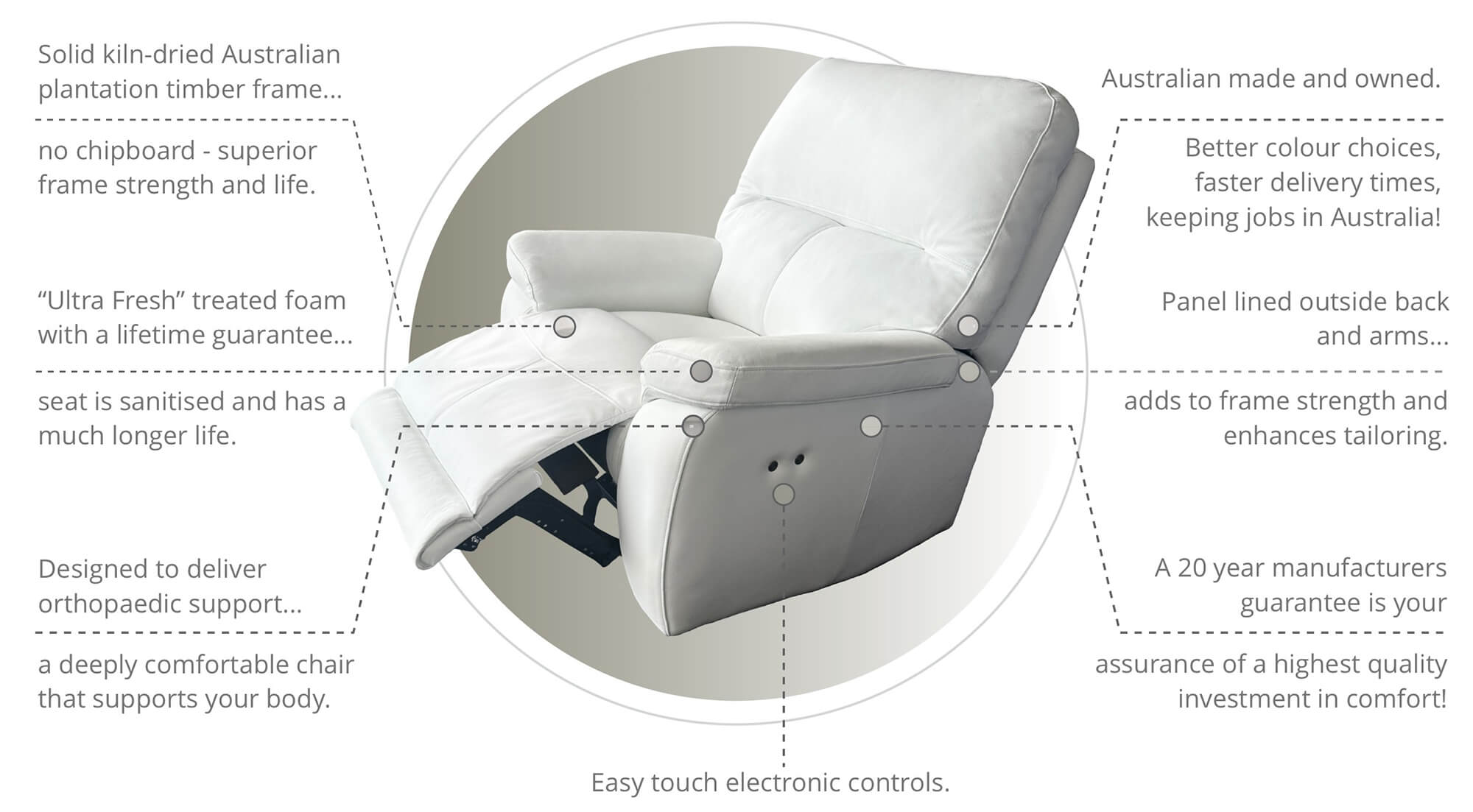 Leather Upholstery Lounges Garstone Design Furniture